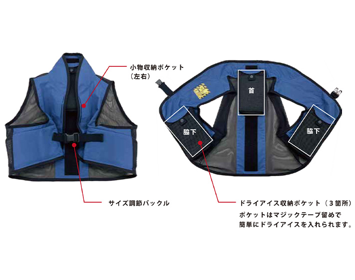 小物収納ポケット（左右）、サイズ調節バックル、ドライアイス収納ポケット（3箇所）ポケットはマジックテープ留めで簡単にドライアイスを入れられます。
